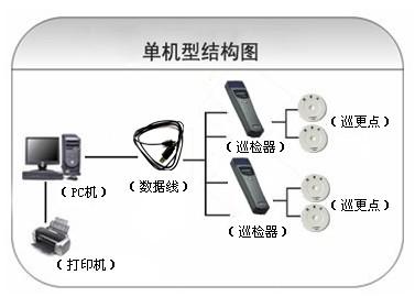 龙州县巡更系统六号