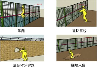 龙州县周界防范报警系统四号