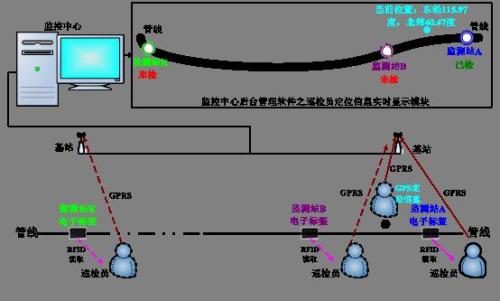 龙州县巡更系统八号