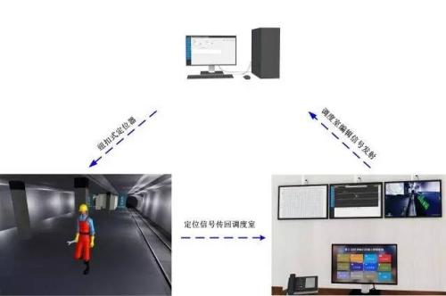 龙州县人员定位系统三号