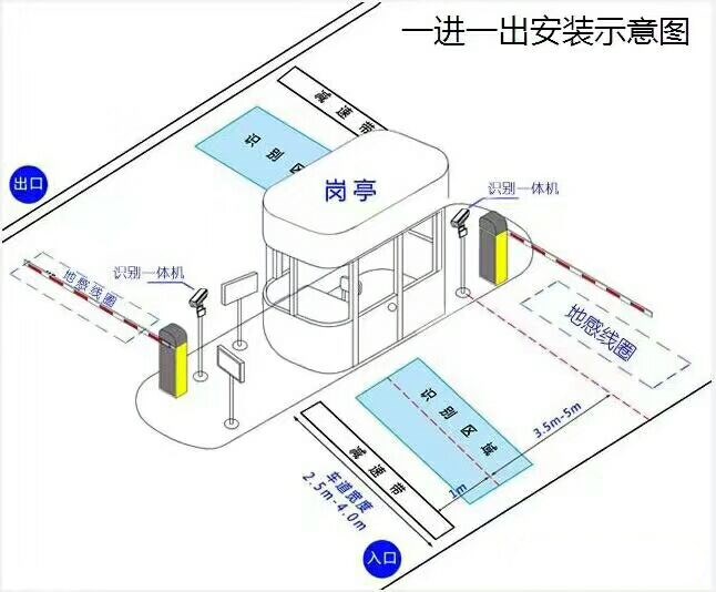 龙州县标准车牌识别系统安装图