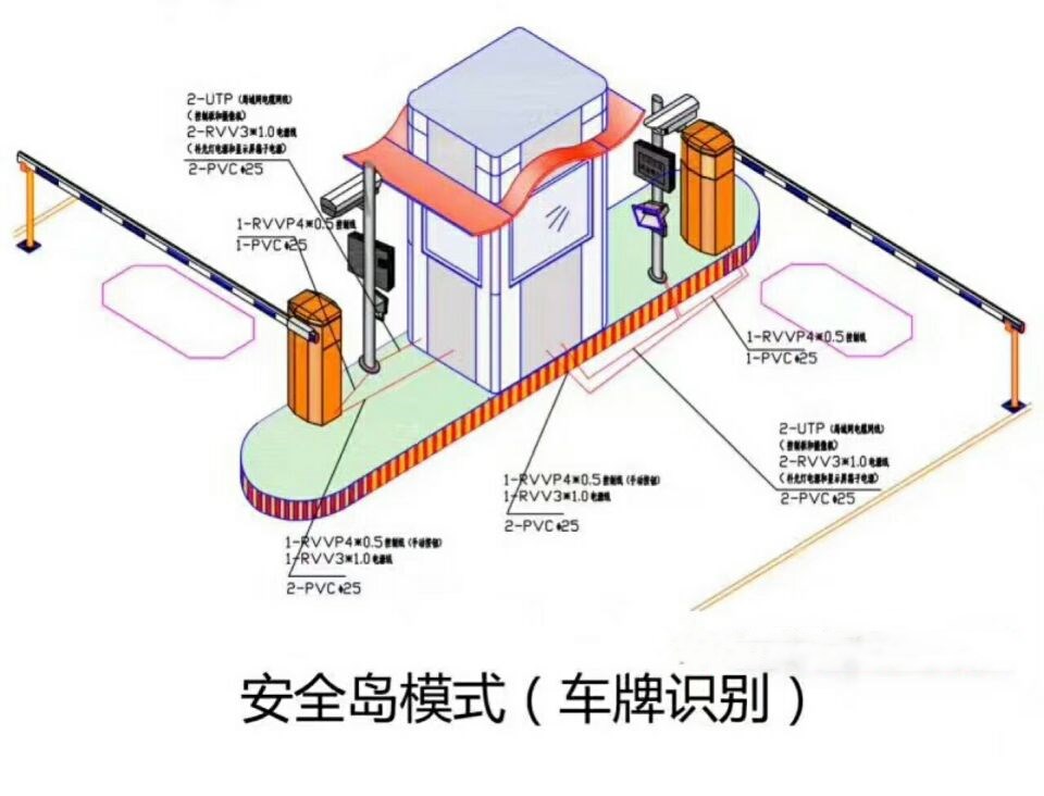 龙州县双通道带岗亭车牌识别