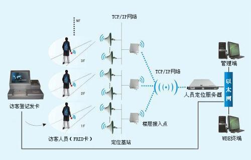 龙州县人员定位系统一号