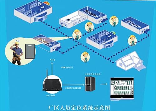 龙州县人员定位系统四号