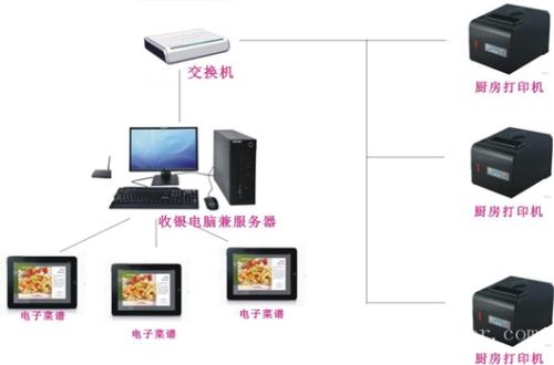 龙州县收银系统六号