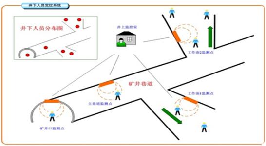 龙州县人员定位系统七号