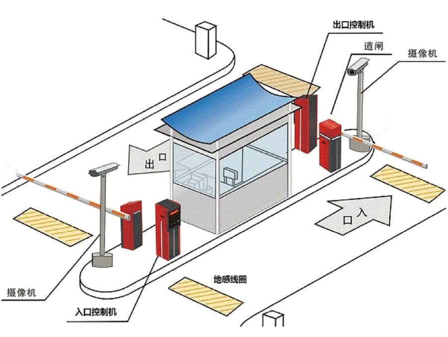 龙州县标准双通道刷卡停车系统安装示意